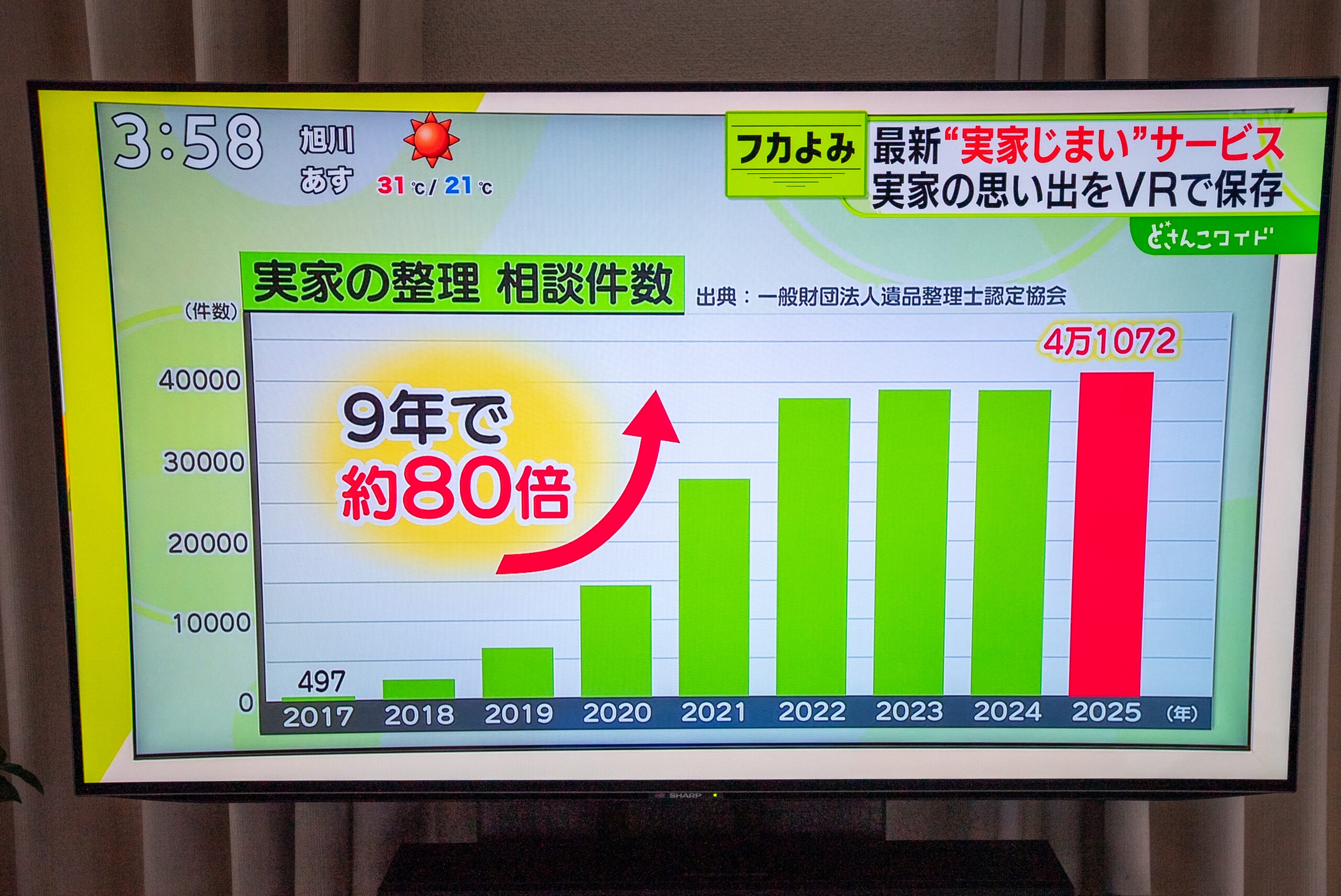 実家の整理相談件数が9年間で約80倍に増加したことを紹介するSTVどさんこワイド放送画面